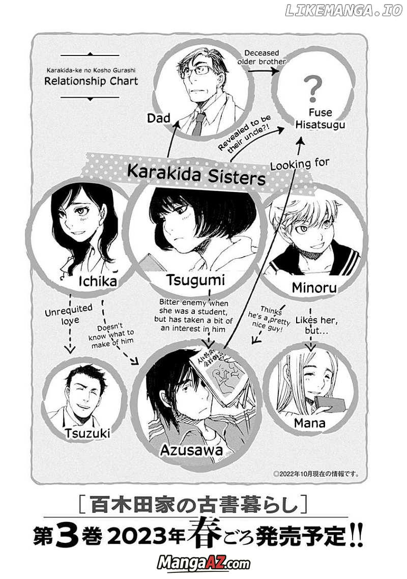 Manga A-Z